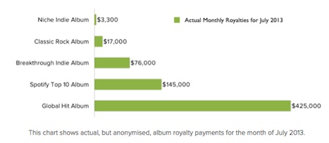 spotifychart